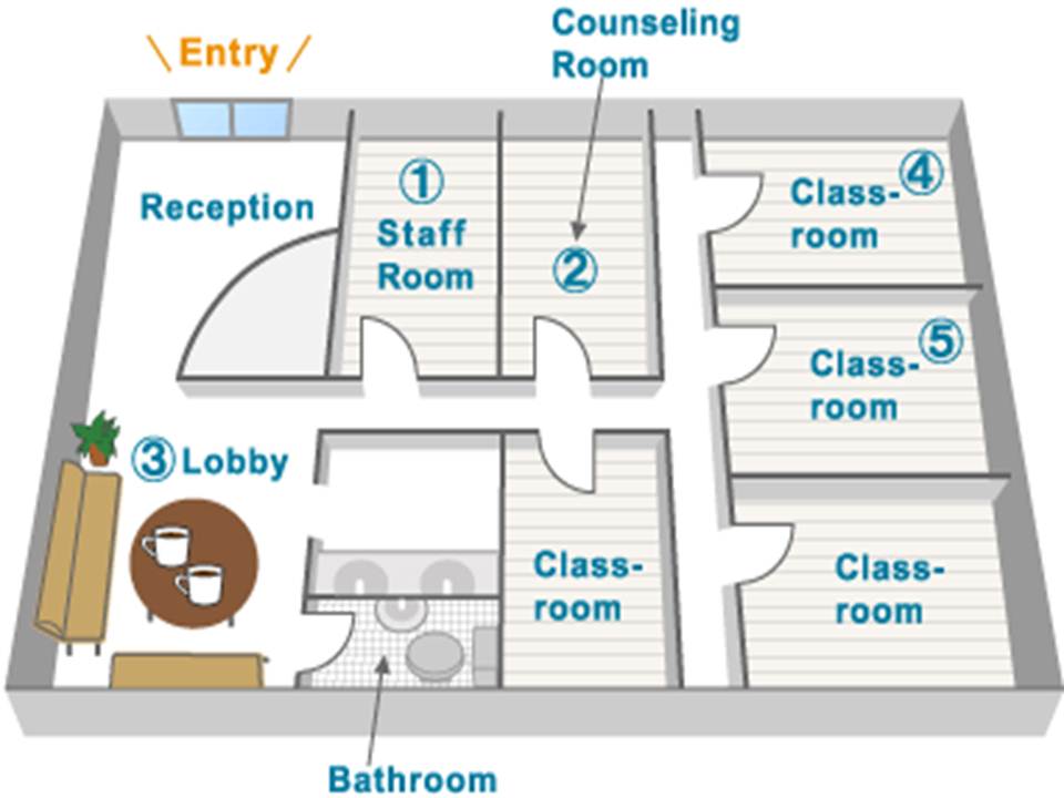 AEON School layout