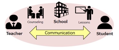 traditional modes of communication