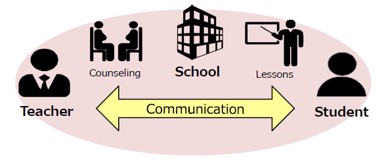 Traditional Methods of Student Support at AEON's Schools